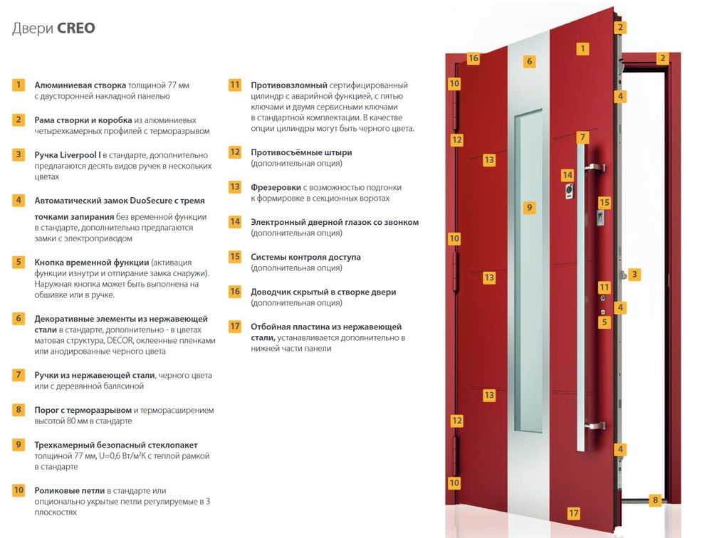 Входные наружные двери алюминиевые для дома WISNIOWSKI CREO 345, 1300, 2300, CREO, WISNIOWSKI