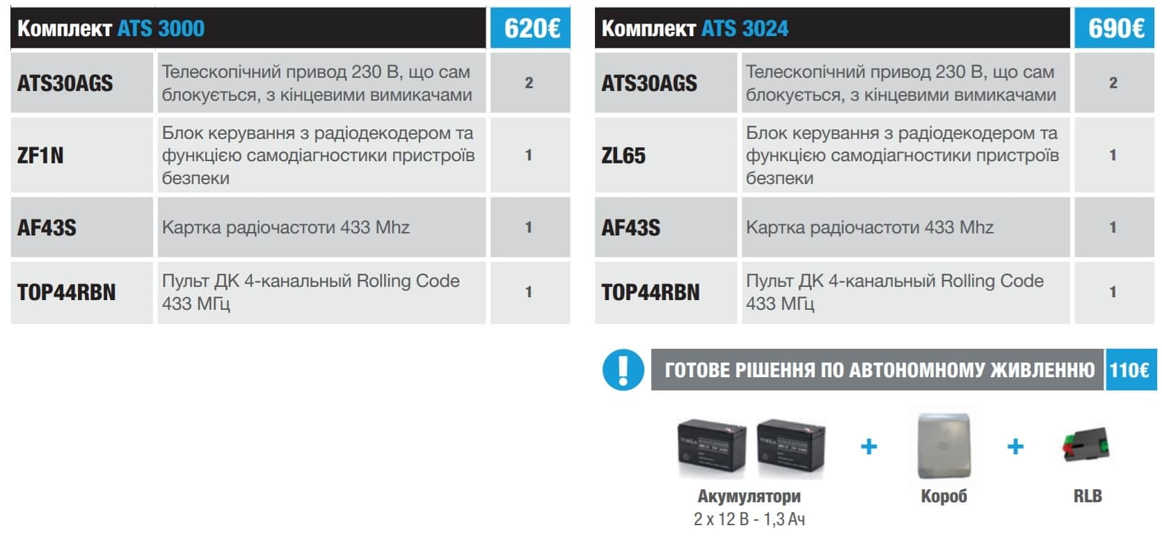 САМЕ ATS Автоматика для распашных ворот КОМПЛЕКТ