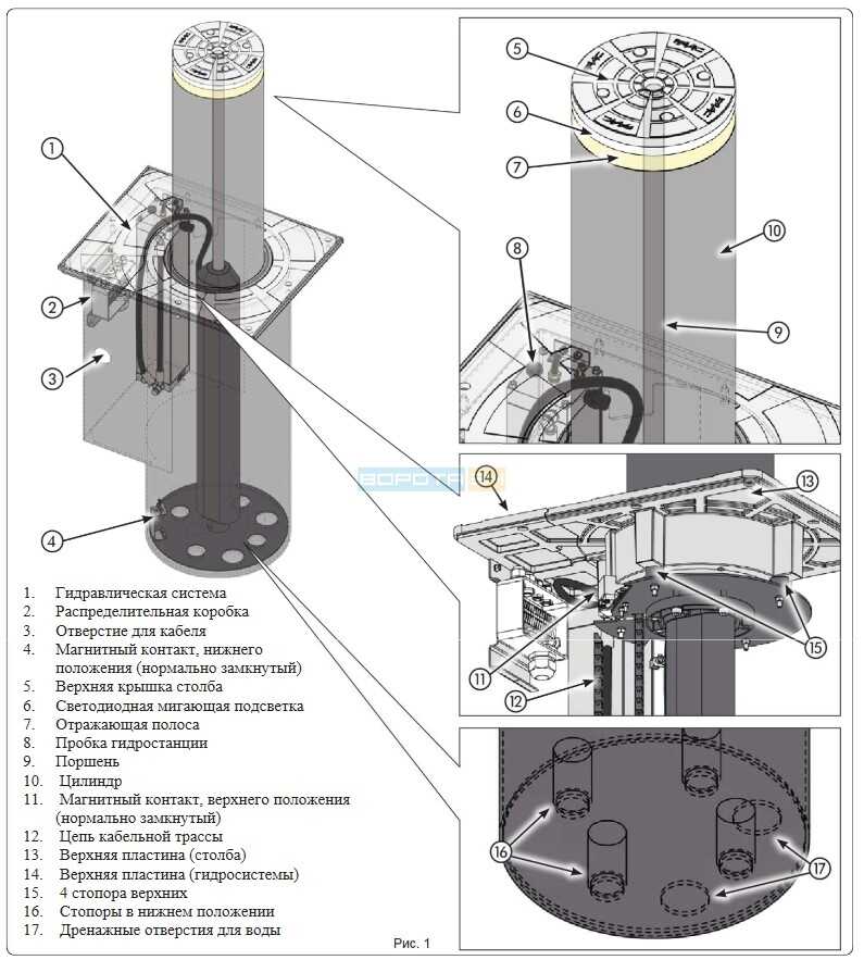 FAAC J275 HA V2 схема гидравлического привода подземного болларда